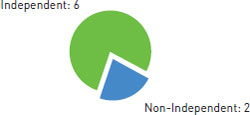 (PIE CHART)